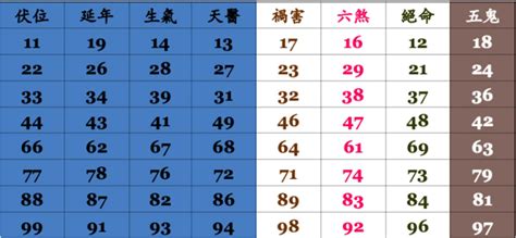 電話號碼兇吉|手機號碼測吉凶